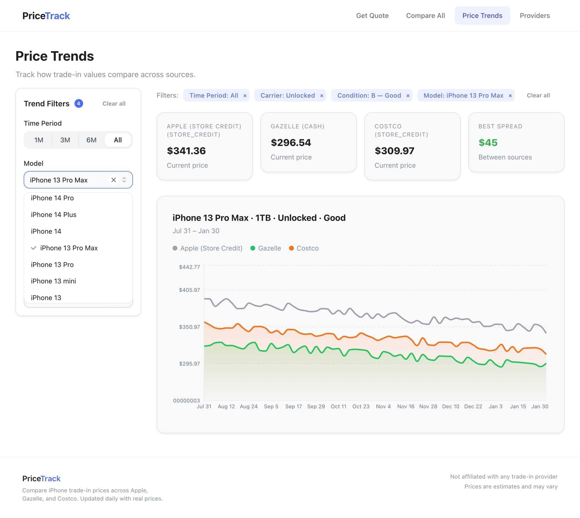 PriceTrack comparison view showing trade-in prices from four sources with filters and best price indicators